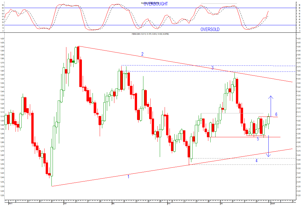 1700 zar to usd